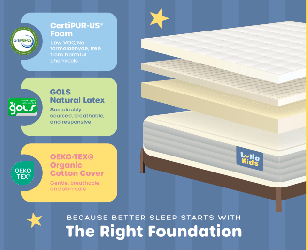 Lulla Kids Mattress