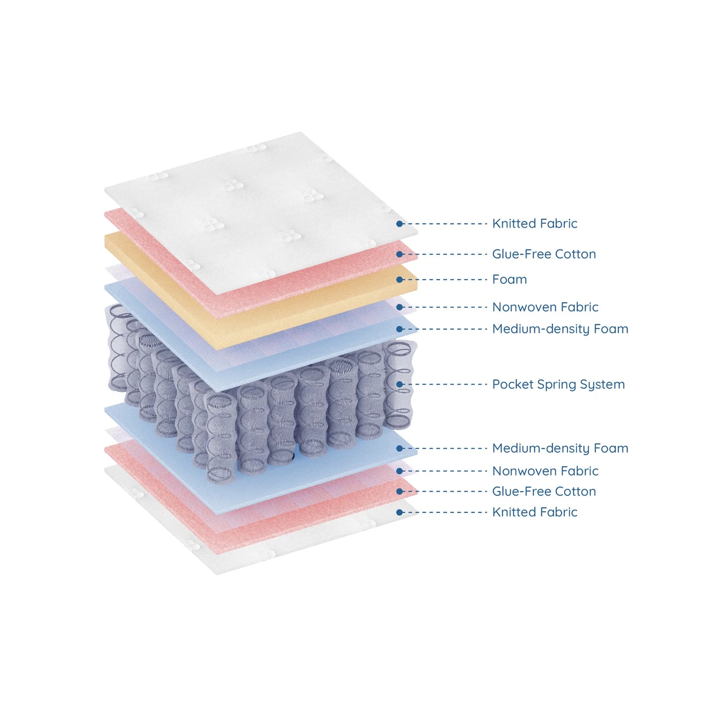 Nova Cot Bed & Pocket Spring Mattress Bundle